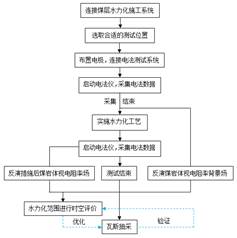 被射满白浆视频基于直流电法的煤层增透措施效果快速检验技术